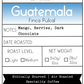 Guatemala - Finca Pulcal