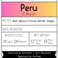 Peru - El Morito